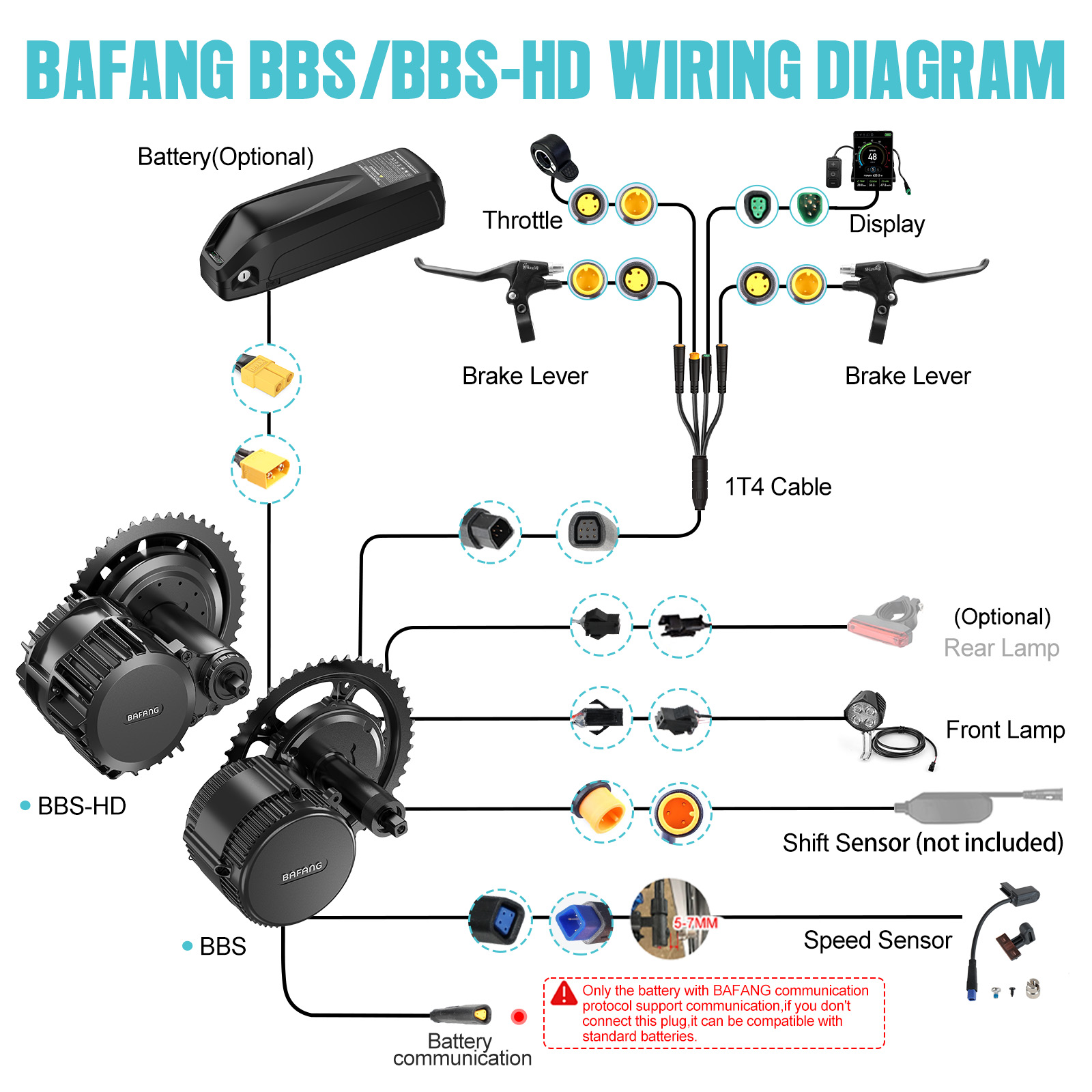[ABD Gönderimi] Bafang Motor 7 - Bafang Bbs02B 48V 750W Mid Drive Kit incelemesi ve fiyatı